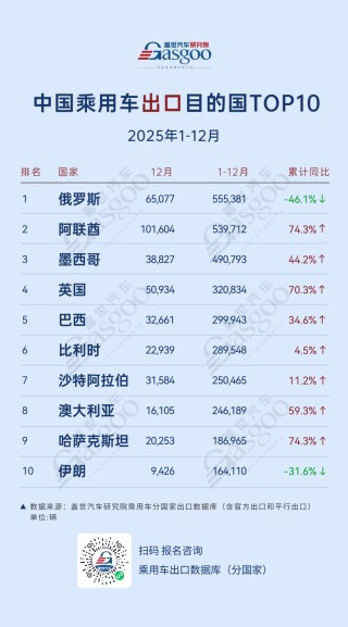 伊朗局势升级，汽车行业或再迎冲击波