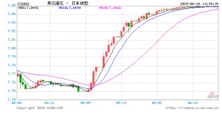 香港金管局：多重因素结合引致港汇触发弱方兑换保证