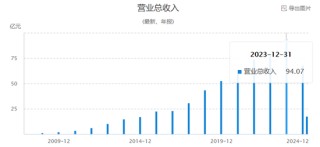 业绩暴跌62%！经销商锐减200家！汤臣倍健陷入致命困局？