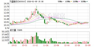 最新公告！多家A股公司2025年业绩预亏