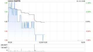 瑞银：维持高鑫零售目标价2.15港元及“买入”评级 股息承诺强劲