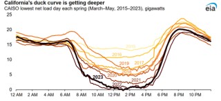 【专题】碳酸锂：储能故事的空间能讲多大？