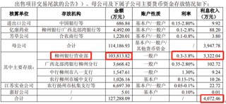 两面针“不差钱却借钱”的背后真相：存款利率显著高于贷款利率