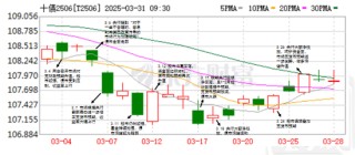 债券：关注跨季后资金面