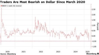 衰退阴霾笼罩 美国“股债汇三杀”再次上演！