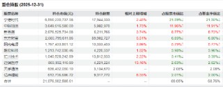创业板50ETF（159949）成交8.22亿居同类首位 机构：半导体与AI仍是2026年主线