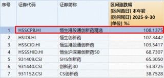人气飙升！港股通创新药ETF（520880）实时成交超8亿元，创一个月新高！场内高频溢价！