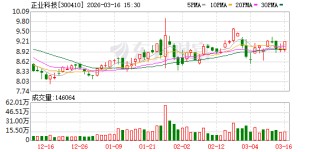 正业科技：公司2026年一季度生产经营情况一切正常