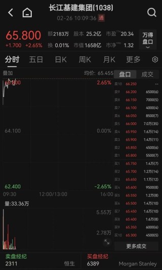 官宣！李嘉诚出手，一把套现超千亿