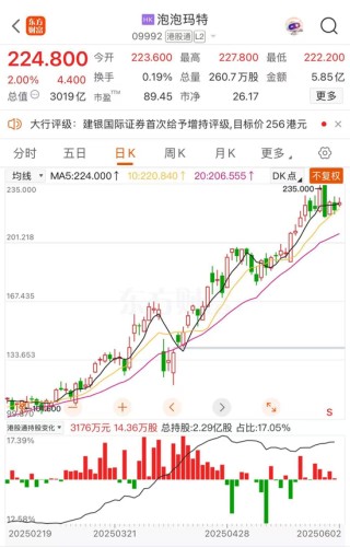 稳定币概念股站上风口，连连数字开盘一小时股价狂飙近80%