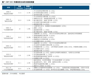 日本是如何做财政对冲的？