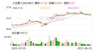 大金重工：截至2025年5月30日公司股东户数为51435户