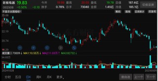 老板电器，大跳水！