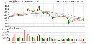 一心堂：中药产业是公司主要发展的产业之一