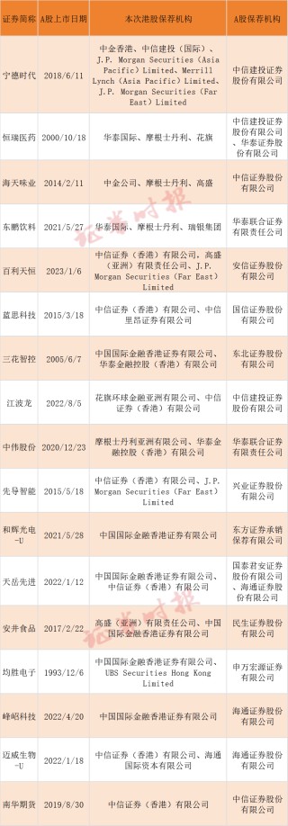 深度丨“A+H”势不可挡！三大特征剖析A股公司赴港上市潮