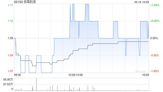 奈雪的茶公布翁美仪获委任为公司秘书及授权代表