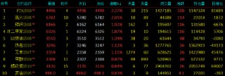 午评|国内期货主力合约涨跌互现 PTA、瓶片涨超2%