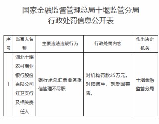 湖北十堰农村商业银行被罚35万元：银行承兑汇票业务授信管理不尽职