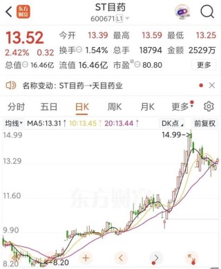 600671，成功“摘帽”