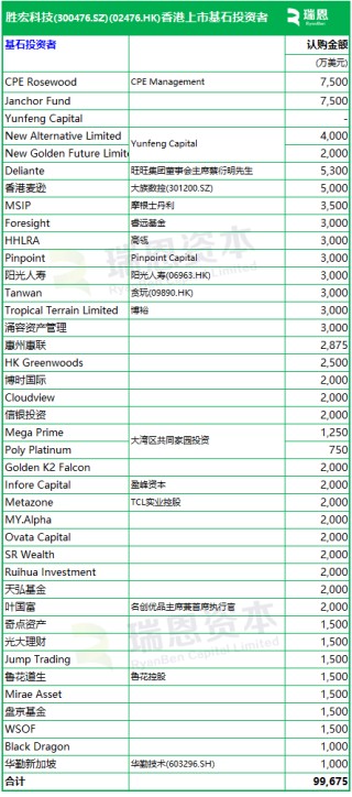 英伟达核心供应商，10倍PCB牛股胜宏科技港股招股