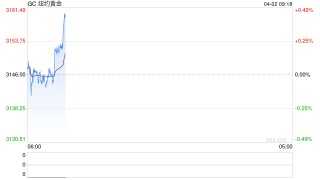 期市晨昏线4.2（早）：关税公布在即 美国官员的最后一次暗示！