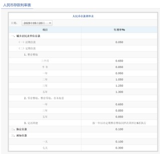 刚刚，降息了！六大行集体下调！