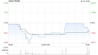 梦金园将于7月9日派发末期股息每股0.325348港元