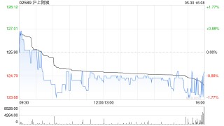 沪上阿姨：悉数行使超额配股权、稳定价格行动及稳定价格期结束