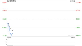 原油美元走低、黄金美债上涨 此前特朗普宣布停火