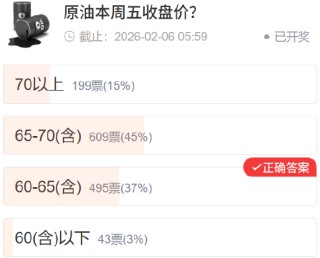 社区调查实录：市场预期与真实走势的“错位”博弈