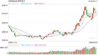 事关锂电池、绿色电力概念！多只核心标的透露最新业务进展