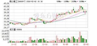 博众精工：截至2026年1月30日股东人数11440户