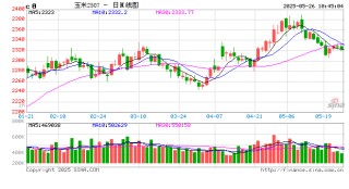 “玉”见未来：减产叠加下游需求提升，玉米消化速度偏快
