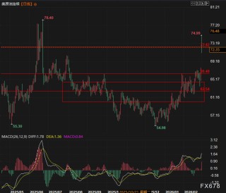 伊朗外长急呼不封海峡 增产核弹对轰航道地雷：OPEC+紧急翻倍扩产41万桶救场