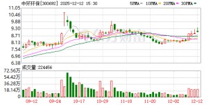 实控人包揽 中环环保拟募资不超3亿元