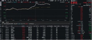 超210亿主力资金狂涌！电子板块领涨两市，电子ETF（515260）盘中猛拉4%，圣邦股份20CM涨停