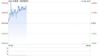 从“买岛”闹剧到正式谈判：美国野心暗藏杀机，黄金获避险支撑