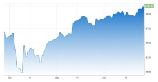 标普500指数、纳指双双再创新高，发生了什么？