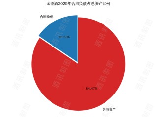 金徽酒的“向上生长”逻辑