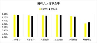 18岁的邮储银行 喘得慌了？