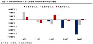 转债盘面风格正逐步向大盘切换