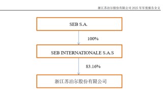 002032，倾囊分红近21亿，实控人分走83%！