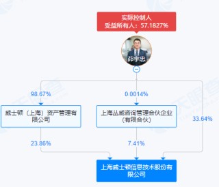 威士顿实控人茆宇忠离婚，前妻拟分走股份市值超9亿元