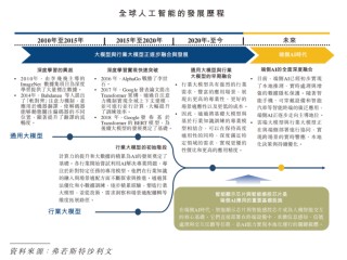 国产端侧AI芯片赴港第一股，技术领跑+赛道卡位的曦华科技投资价值几何？