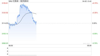 随着信贷事件风险上升，金价还将走高