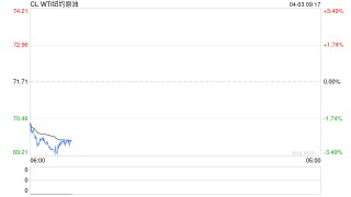 光大期货：4月3日能源化工日报