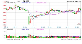 机构看好A股 “稳中向好”态势延续