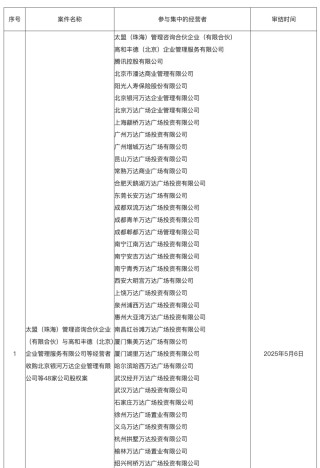 500亿“清仓”48座万达广场，王健林还剩多少家底？