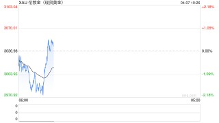 快讯：德国考虑撤回1200吨存美黄金储备