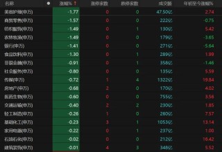 节前最后交易日，A股如何操作？